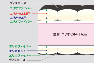 オクラホマ断面図